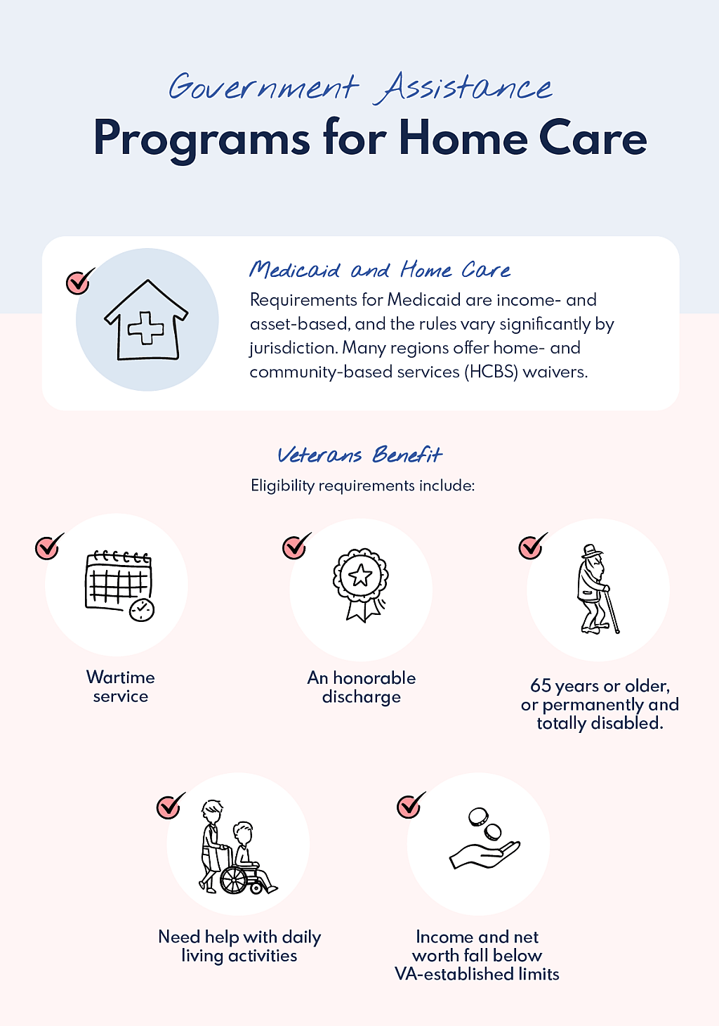 An infographic showing government assistance programs for home care.