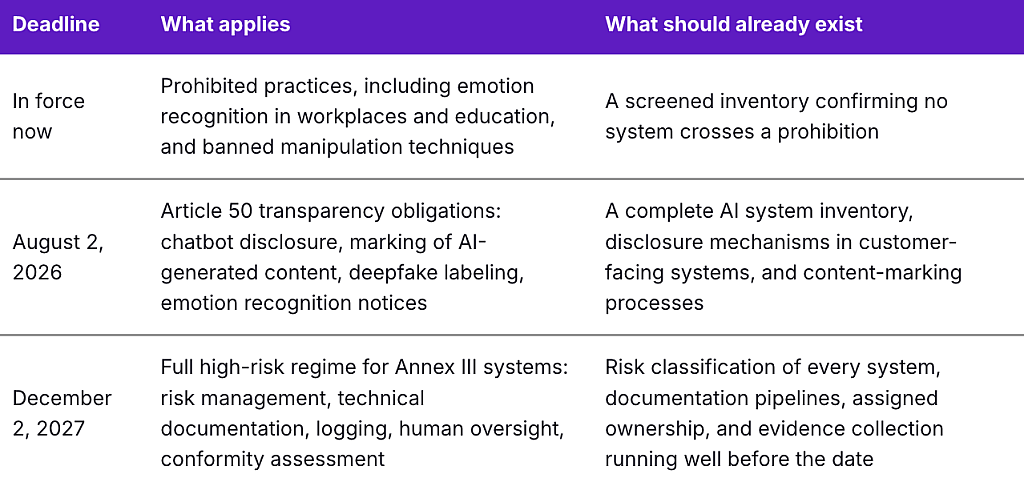 Table defining governance deadlines.