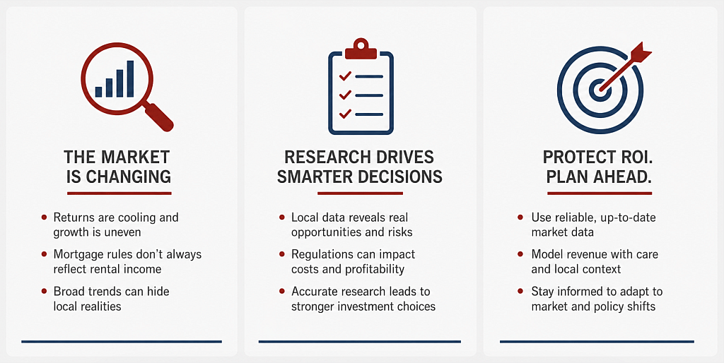 An infographic reporting key data points on rental market changes and how investors should plan.