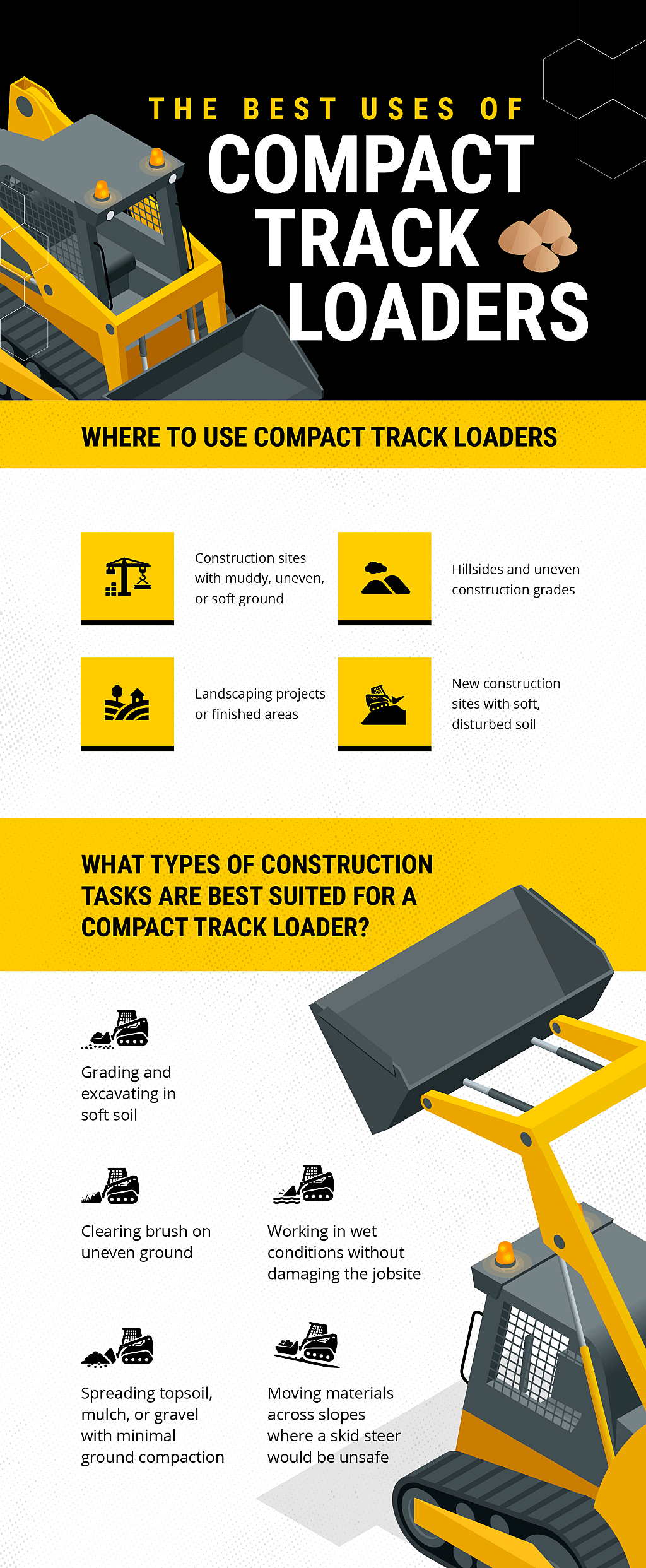 An infographic outlining the best uses of compact track loaders.