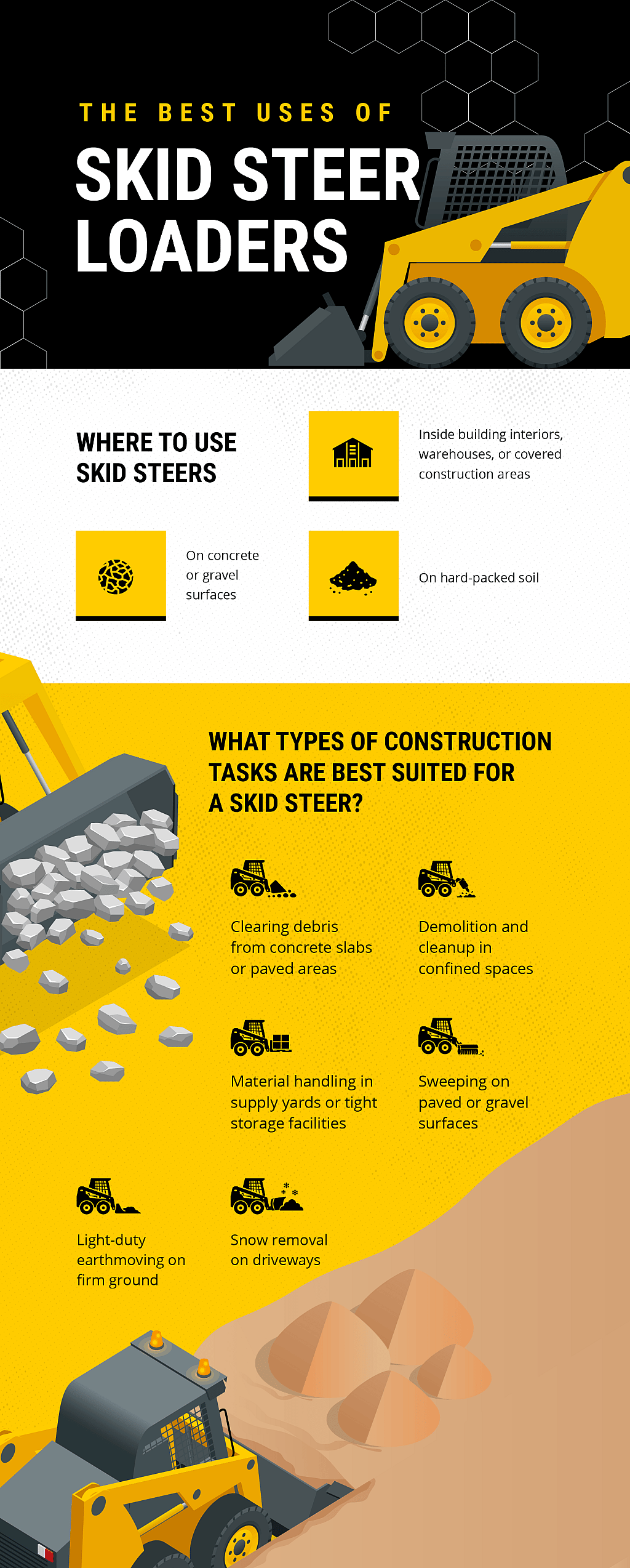 An infographic outlining the best uses of skid steer loaders.