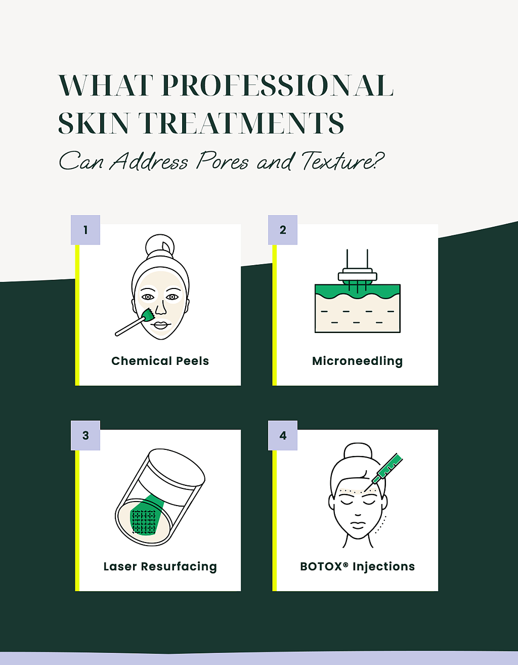An infographic illustrating professional skin treatments to address pores and skin texture.