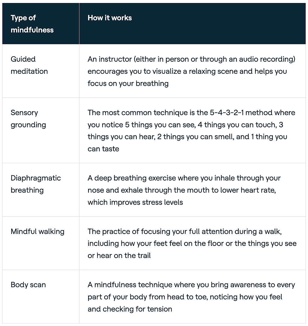 A table of mindfulness options for ADHD and its working ways.