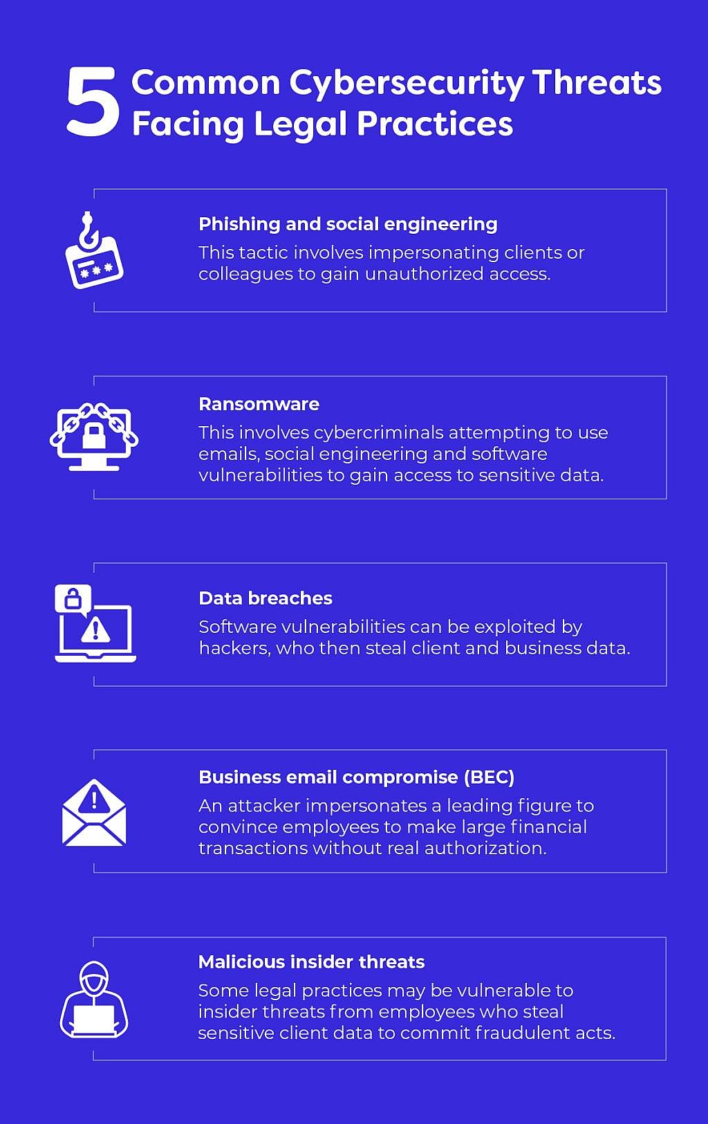 An infographic outlining the common cybersecurity threats facing legal practices.