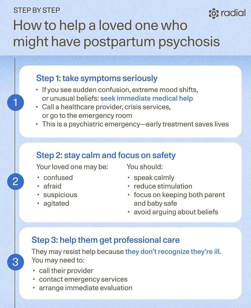 An infographic reporting the steps on how to help a loved one who might have postpartum psychosis.