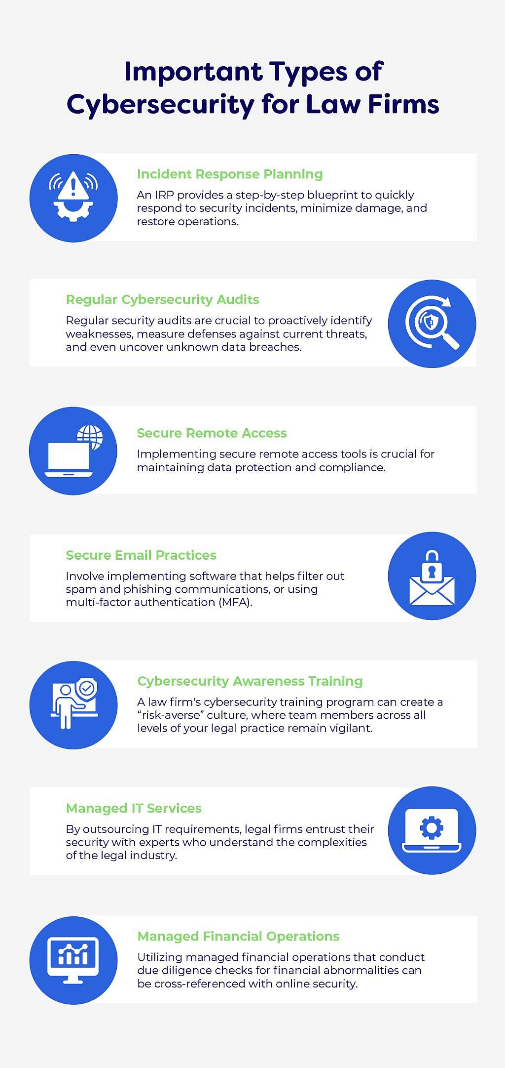 An infographic poster listing the important types of cybersecurity for law firms.