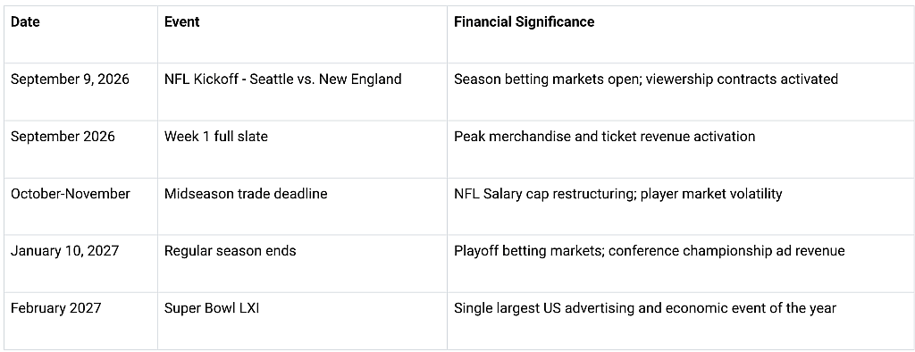 Key 2026 NFL season dates