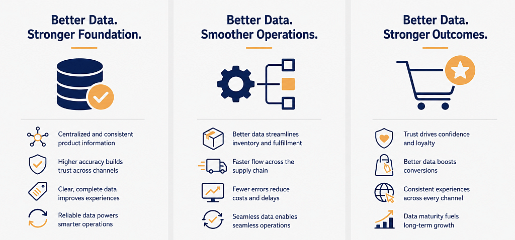 An infographic reporting how Digitbridge explores product data.