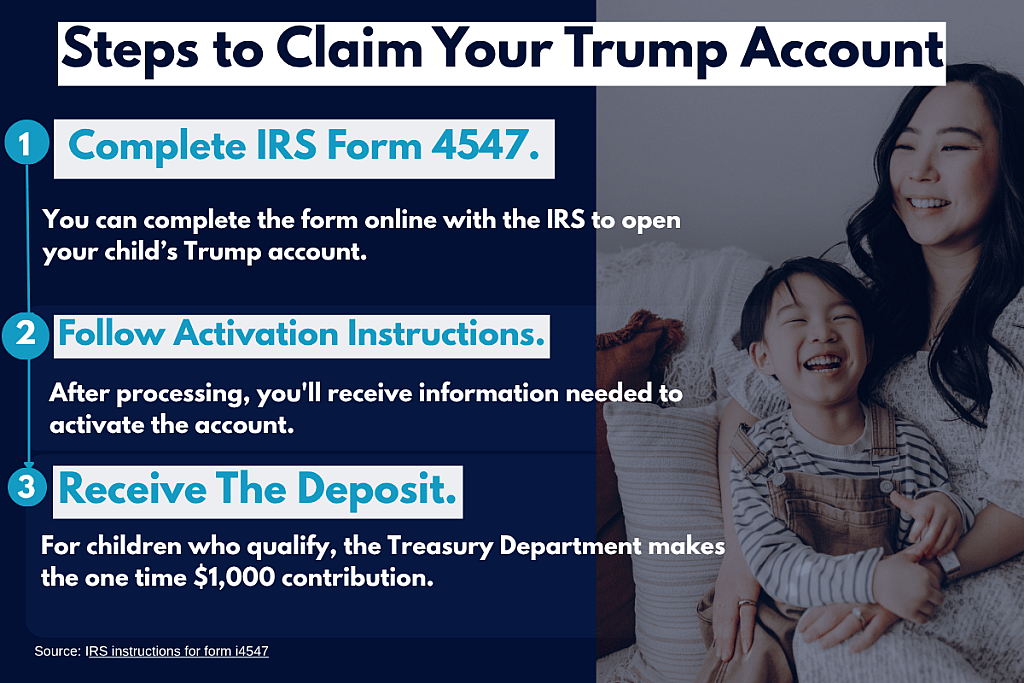 An infographic showing the steps on claiming American children's Trump account.