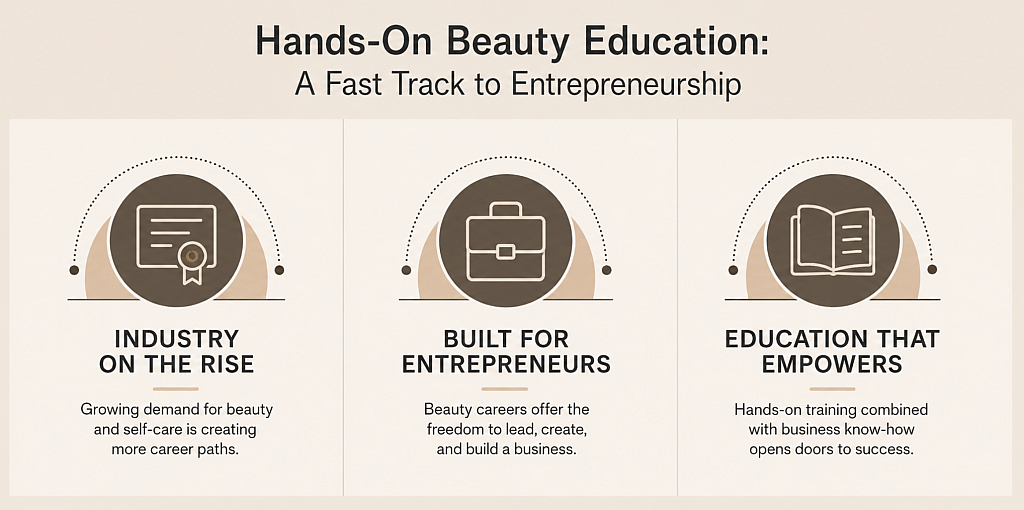 An infographic reporting why hands-on beauty education is becoming a fast track to entrepreneurship.
