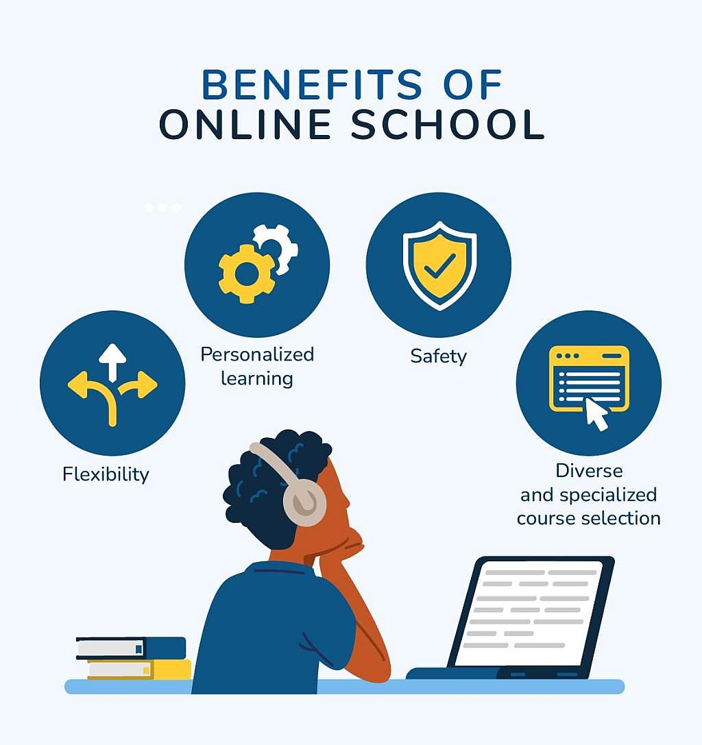An infographic listing the benefits of online school