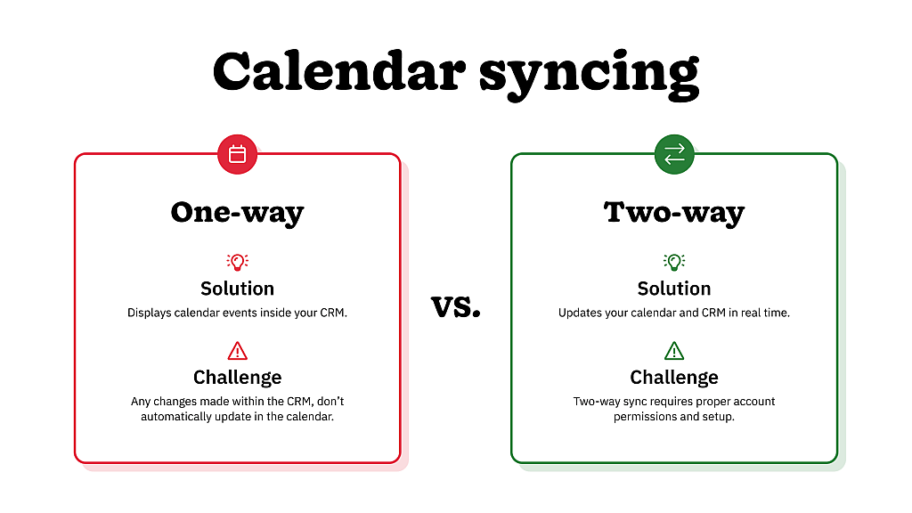 Infographic comparing one-way vs two-way calendary syncing