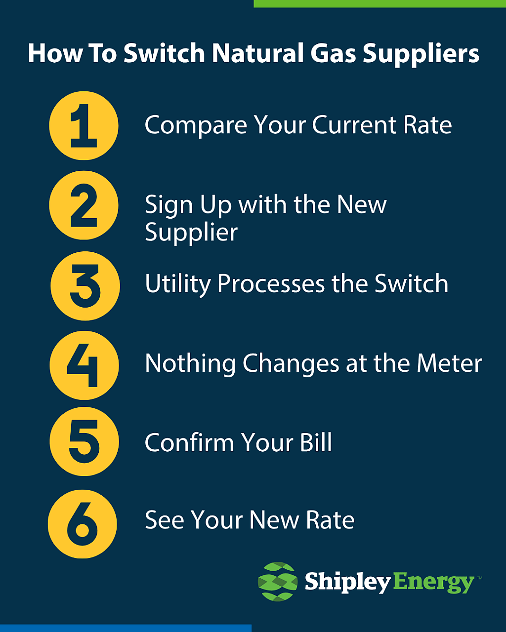 An infographic listing the ways on how to switch natural gas supplieres.