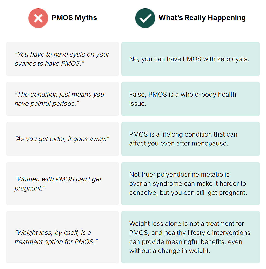 An infographic debunking PMOS myths.