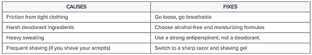 A table showing the most common causes and fixes for dark underarms.
