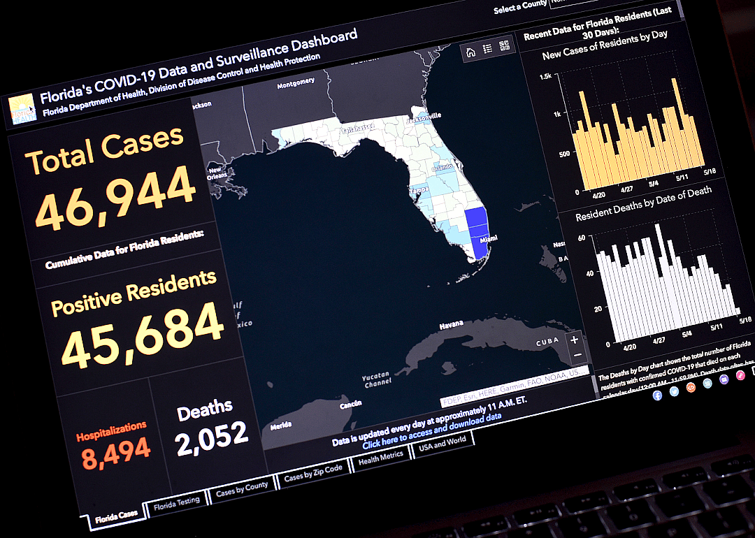 Cumulative cases