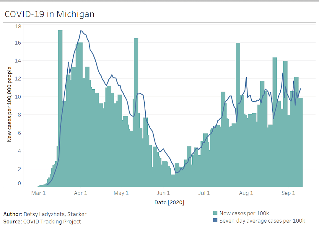 Seven-day average cases