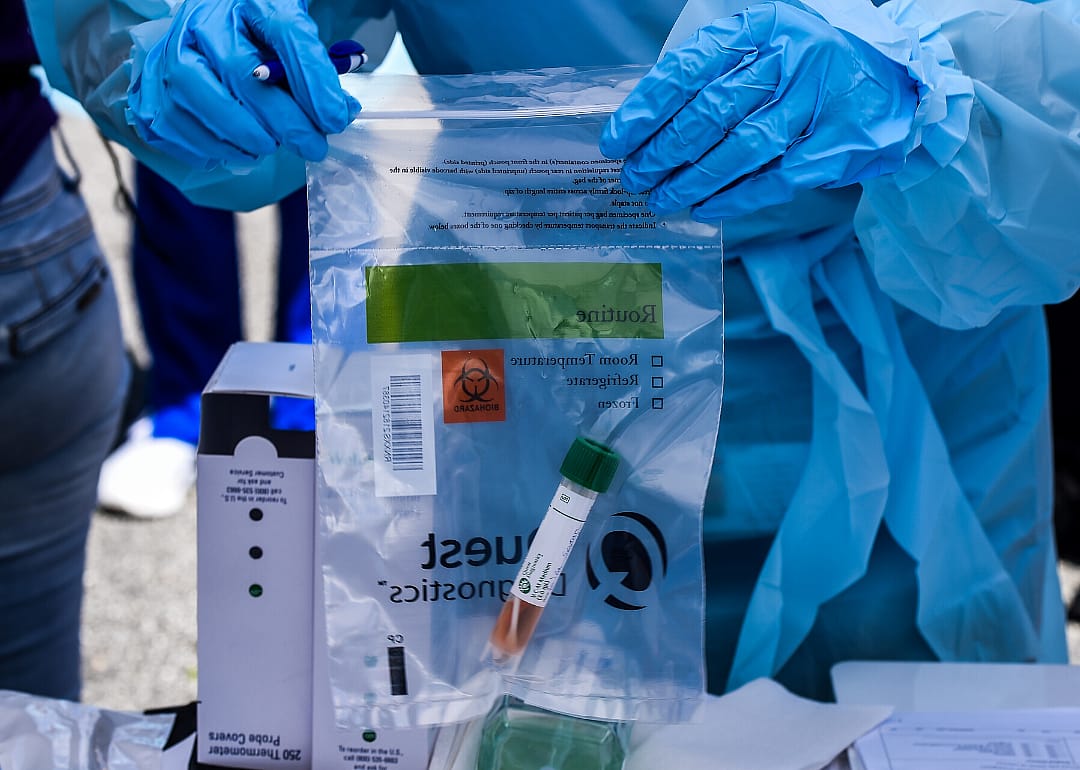 The prevalence of of Quest Diagnostics tests