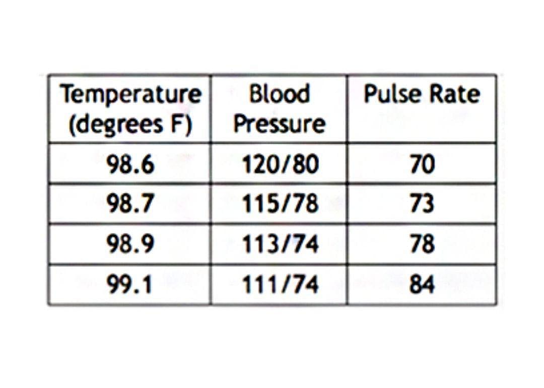 Question #18 (Science)