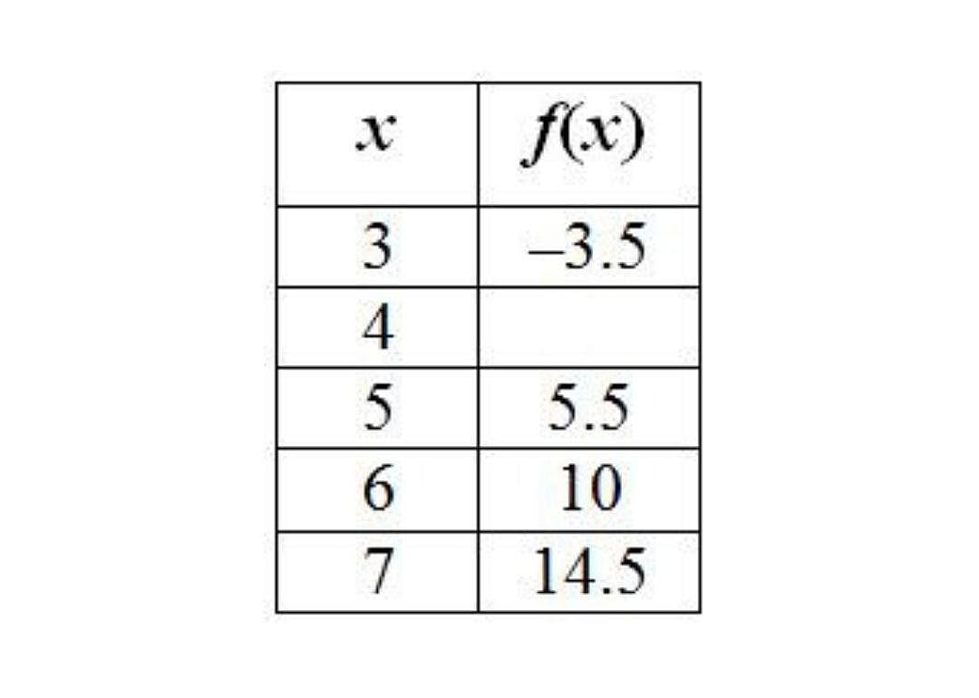 Question #33 (Math)