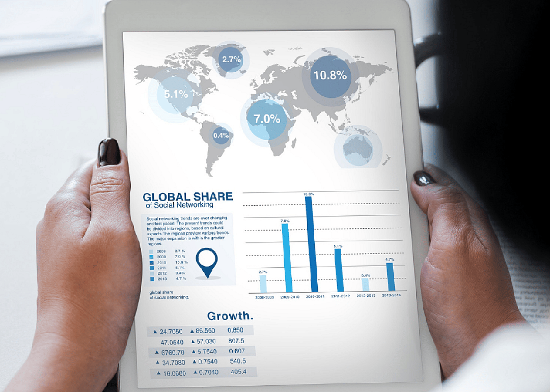 #60. International business
