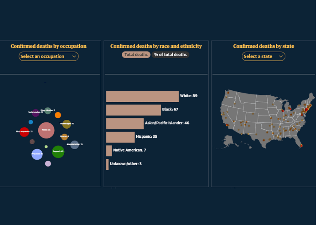 Health care worker deaths