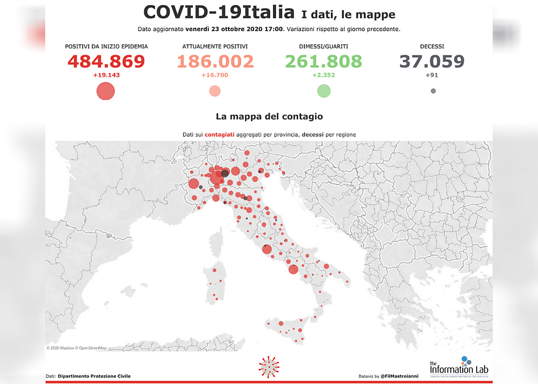 Impact in Italy