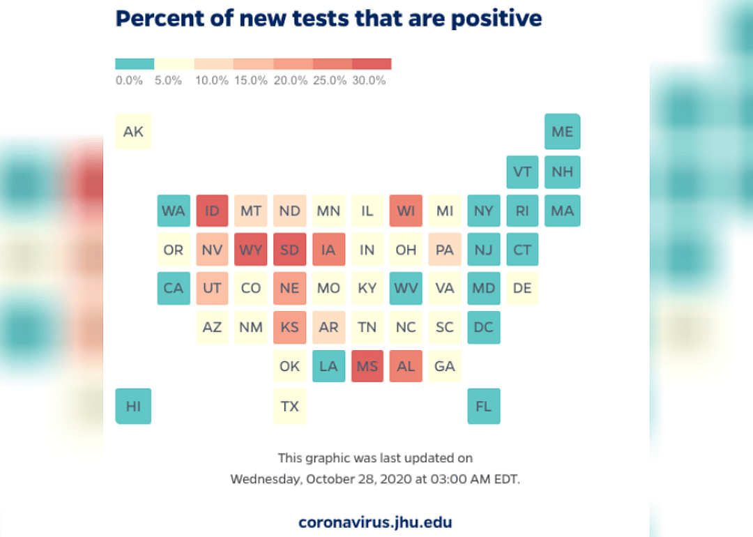 Test positivity rates