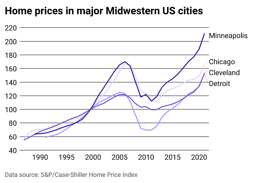 Cities in the Midwest