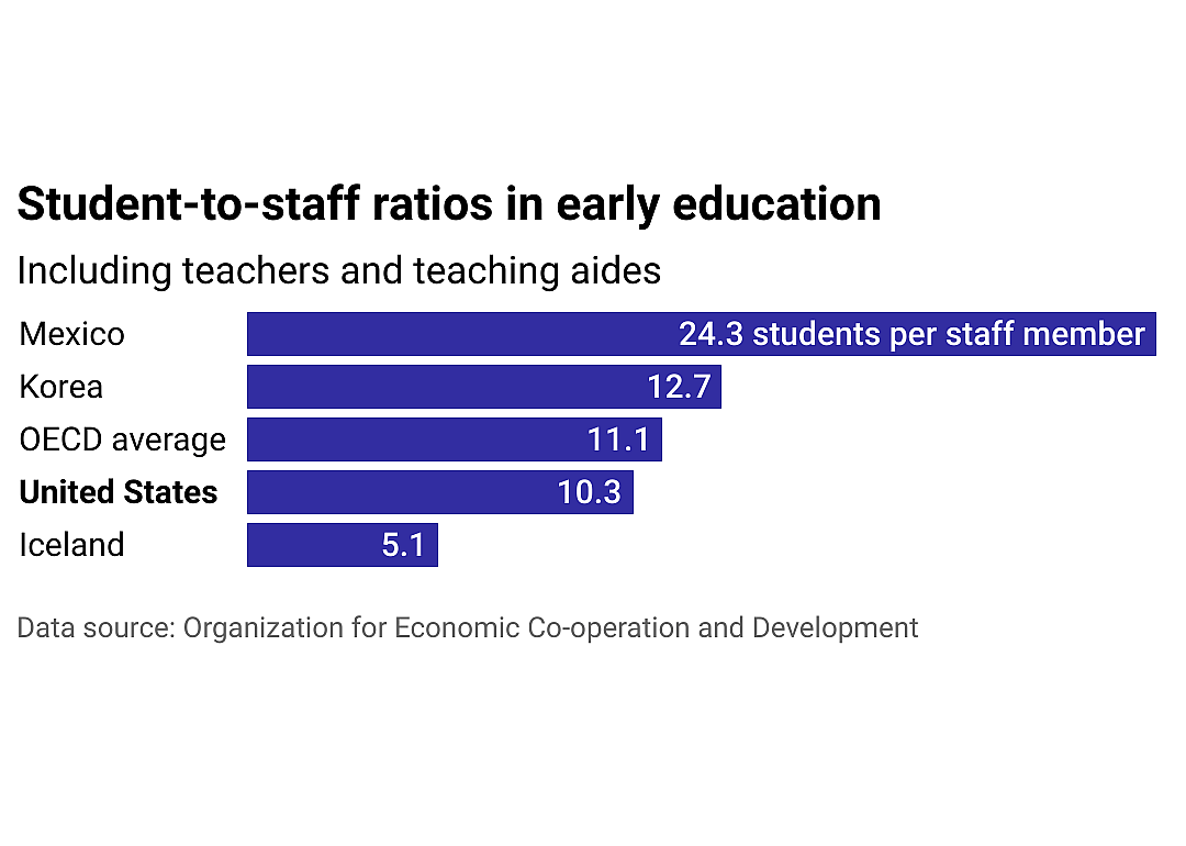 Average child-to-staff ratios