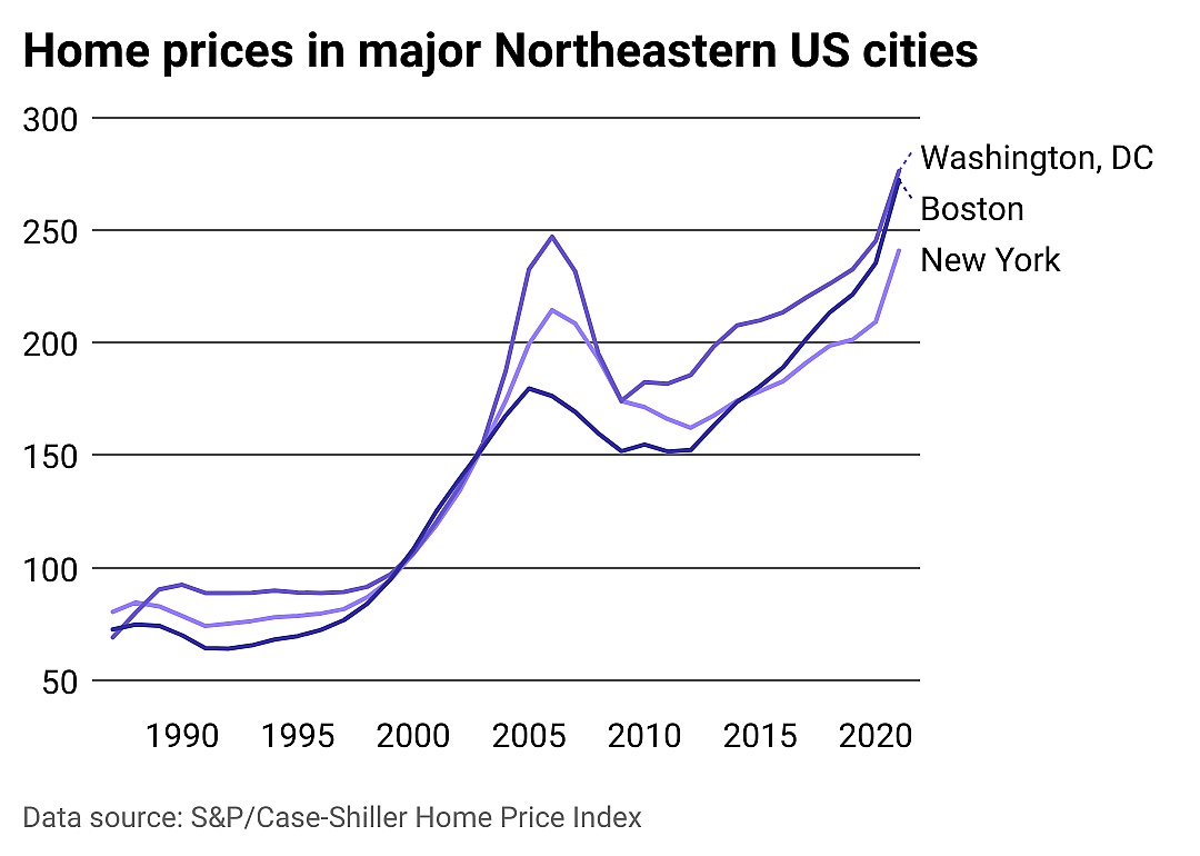Cities in the East