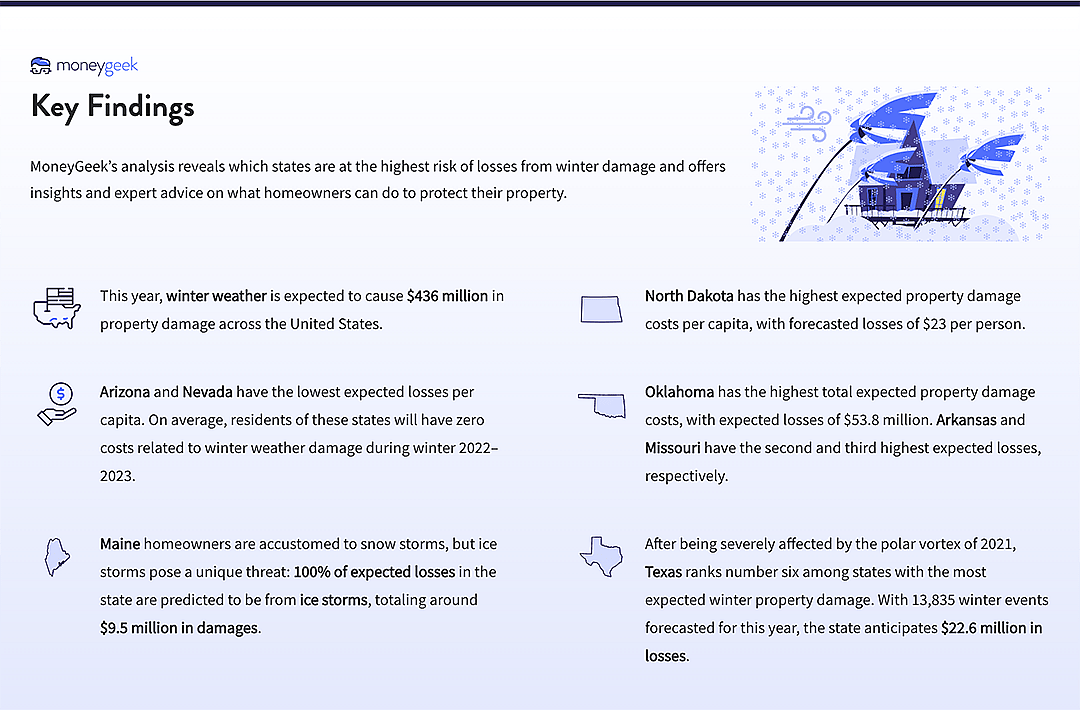 Key findings data visualization.