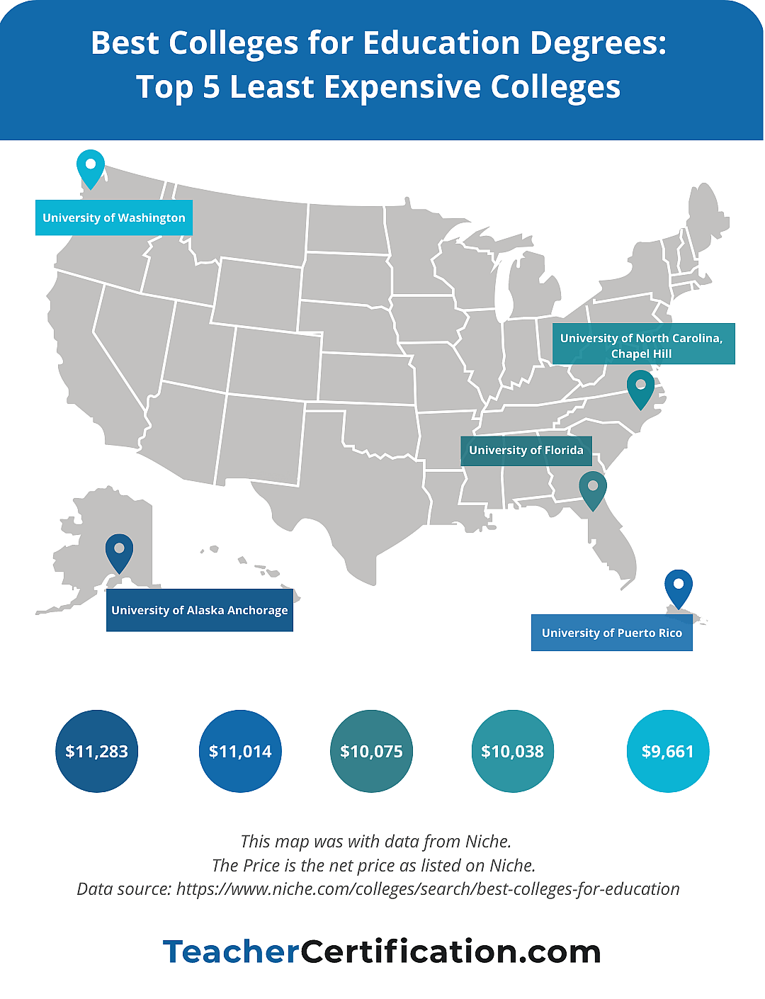 A heatmap showing the 5 least expensive colleges.