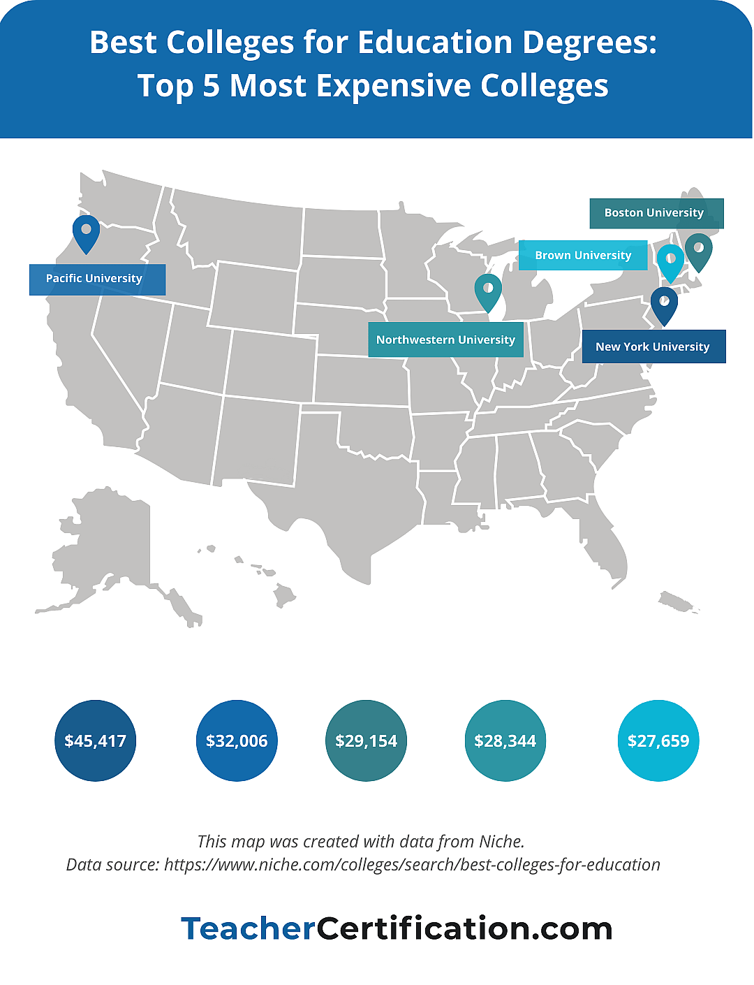 A heatmap showing the 5 most expensive colleges.