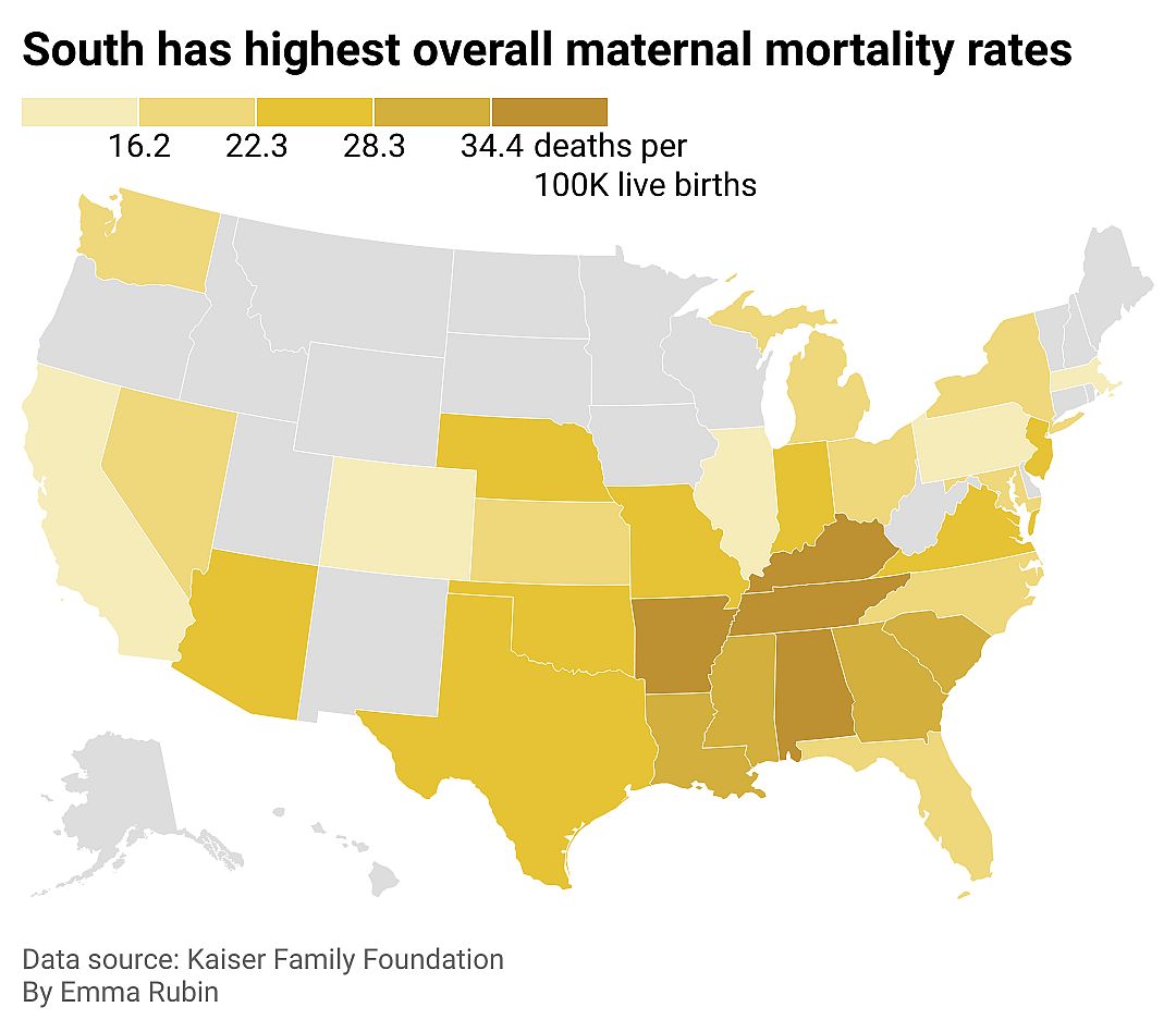 Map showing the South has the highest maternal mortality rates. Many states do not have data available.