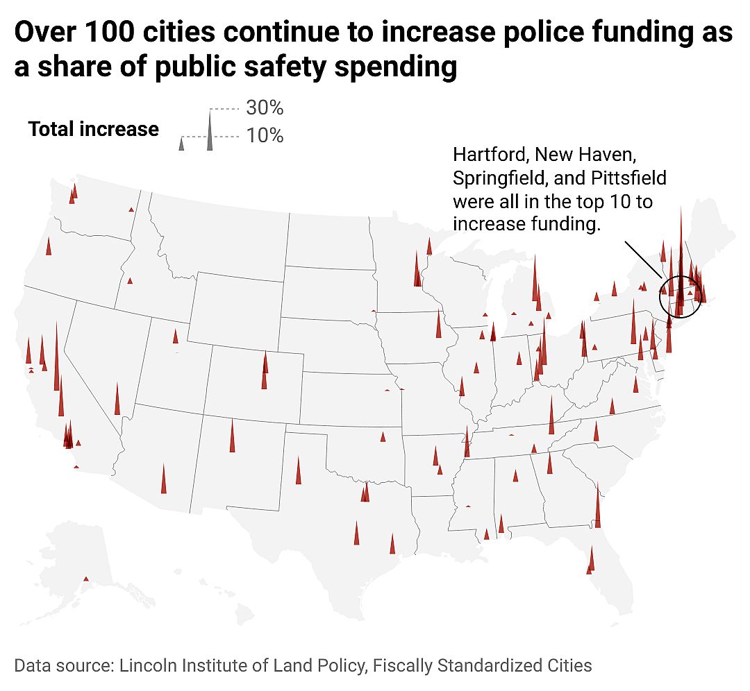 A map showing where cities continue to increase police funding as a share of public safety spending.