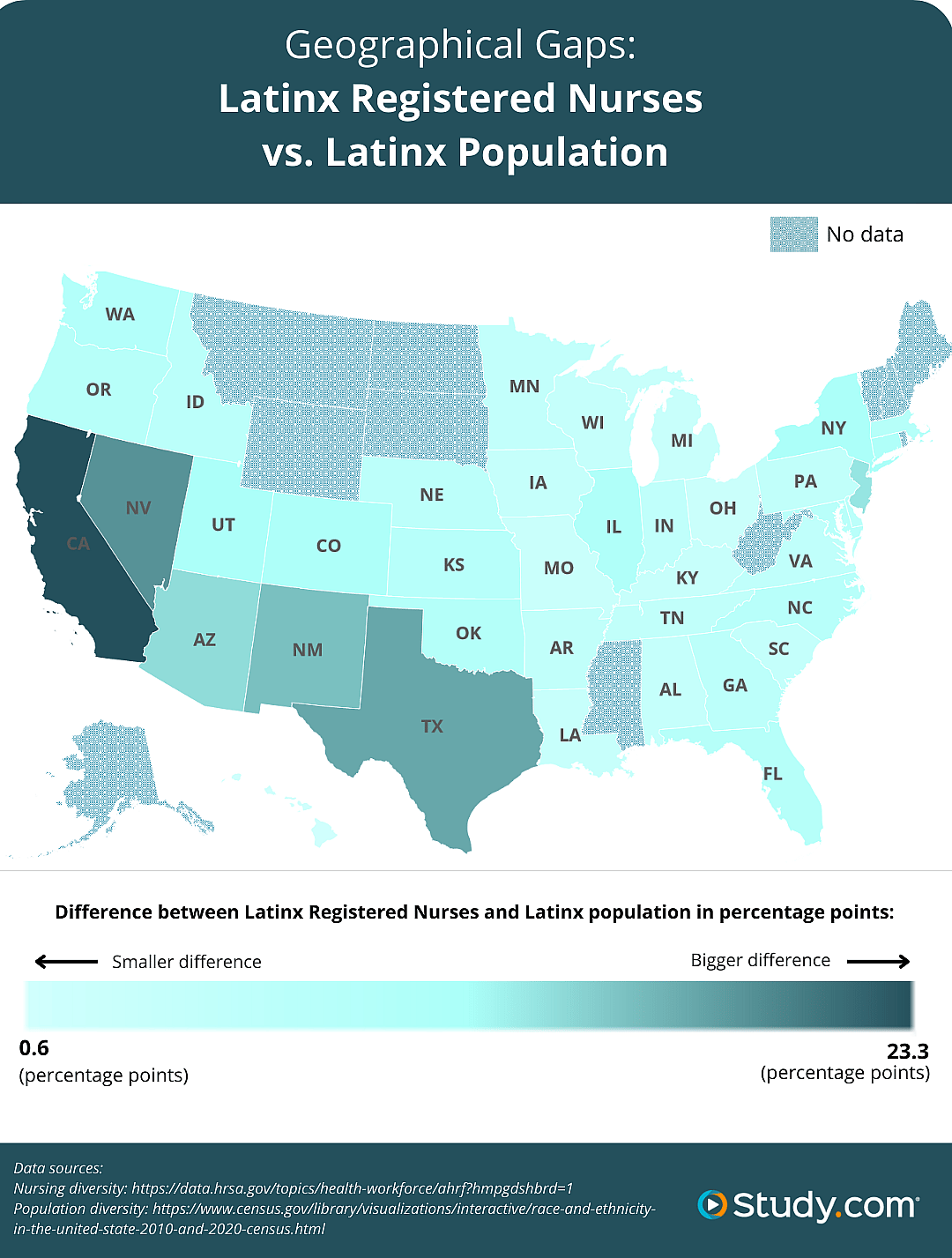 A geographic map of the US showing Latinx registered nurses in each state