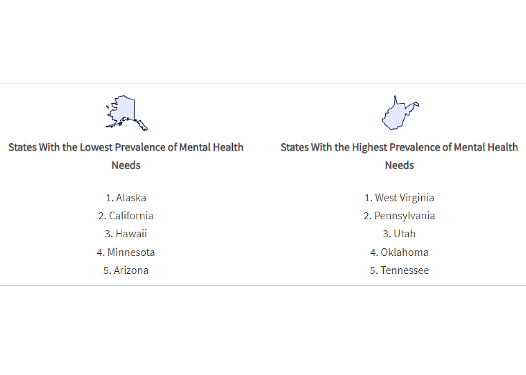 graphic showing anxiety and depression levels at state level