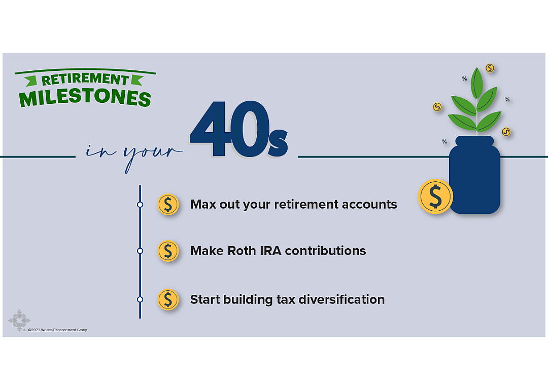 A graphic showing retirement milestones in your 40s