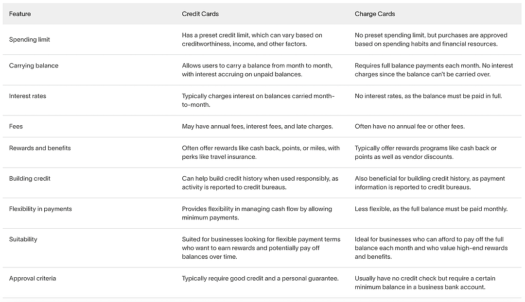 Table showing feature differences between credit cards and charge cards.