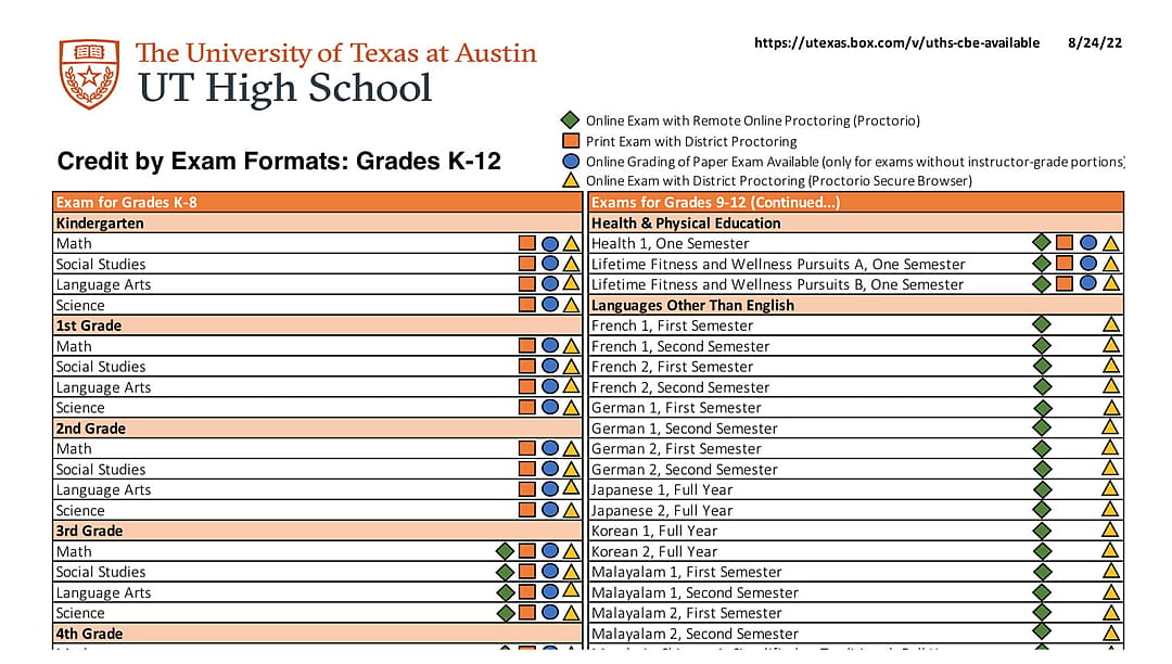 A UT High School rubric explains how it uses Proctorio software.