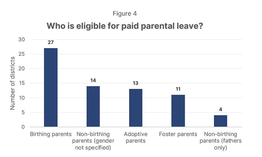 Chart showing who is eligible for paid parental leave.