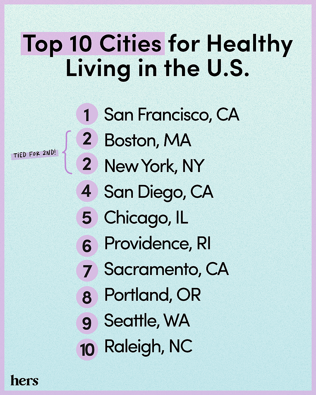 List of Top 10 Cities for Healthy Living in the U.S.