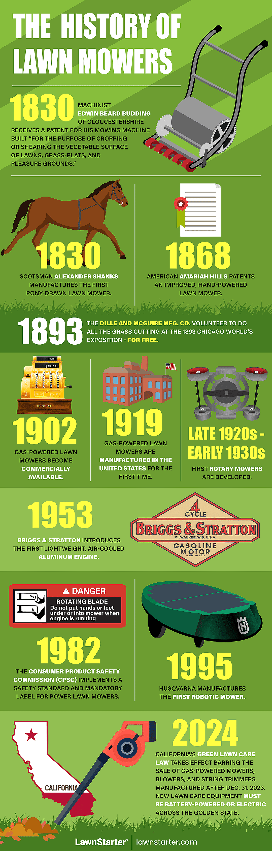 The history of lawn mowers showin in infographic.