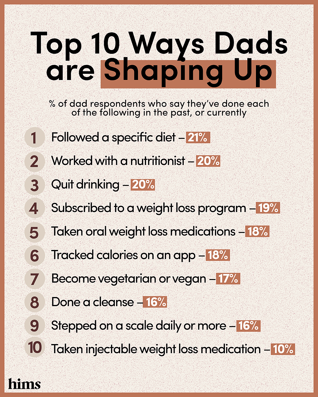 infographic of Top 10 Ways Dads are Shaping Up