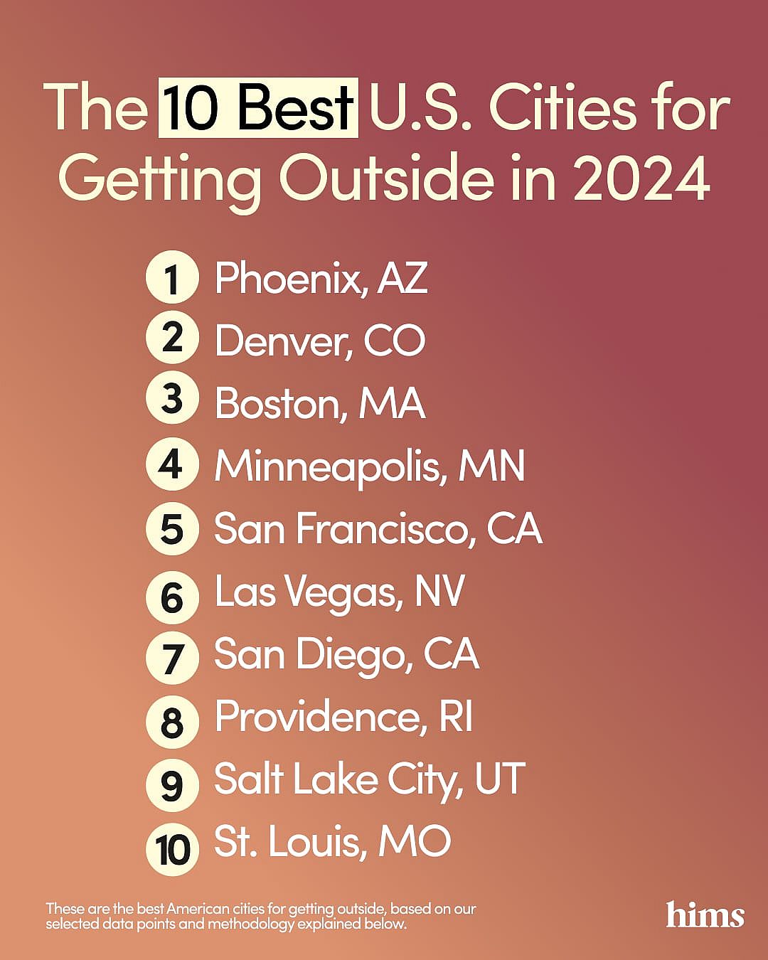 Image of Hims’ Top 10 best cities for getting outside in 2024.