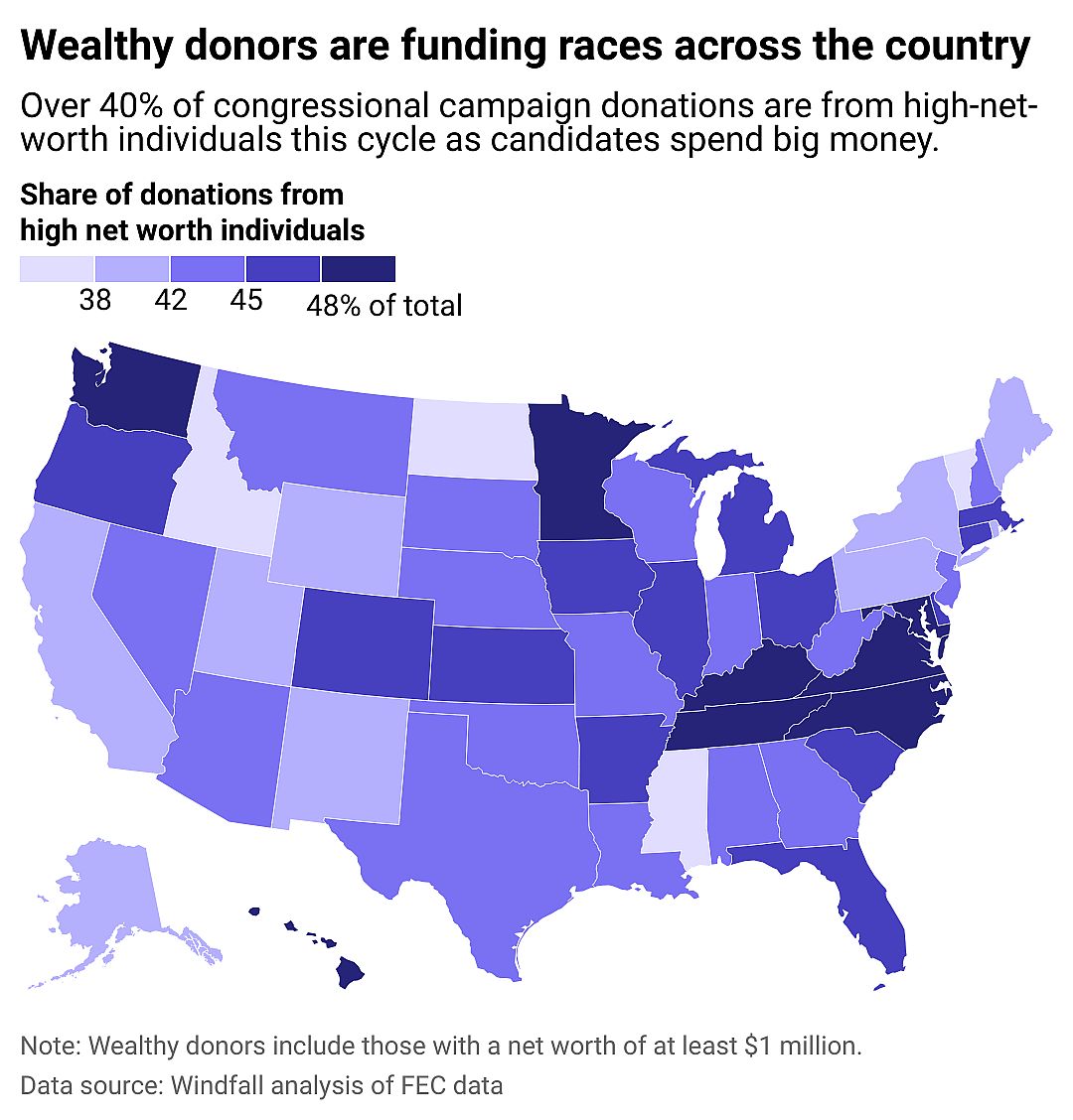 Map showing wealthy political donors prominent across the U.S. Across all states, contributions from high-net-worth individuals to House and Senate races accounted for at least 40% of the total.