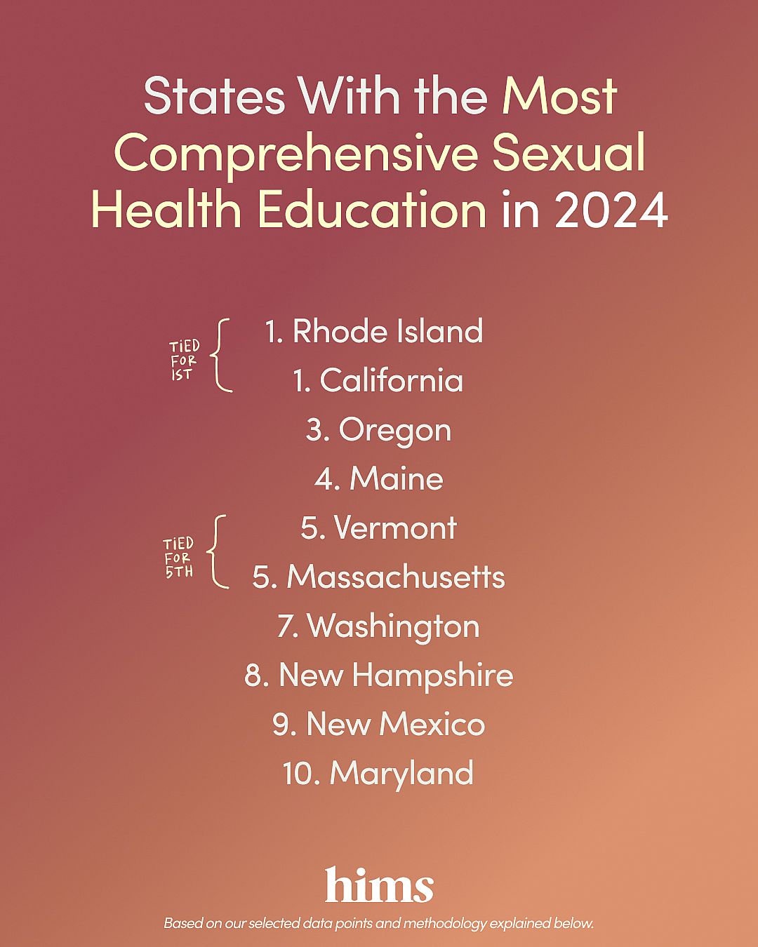 List of the states with the most comprehensive sex ed in 2024.