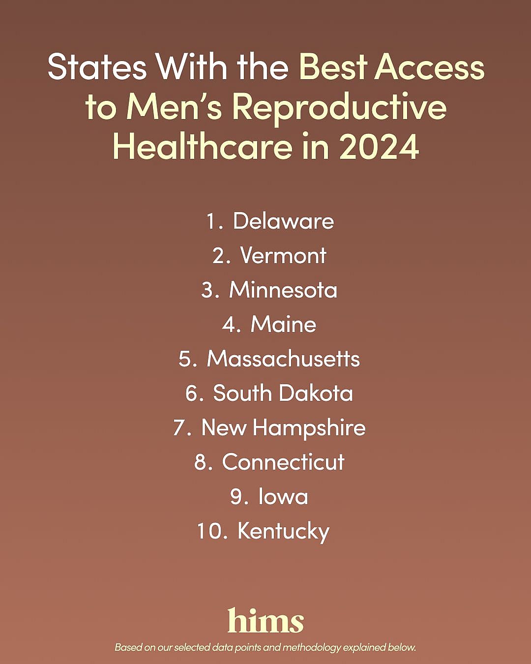 List of states with best men's reproductive healthcare
