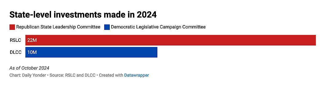 Chart showing state-level investments made in 2024.